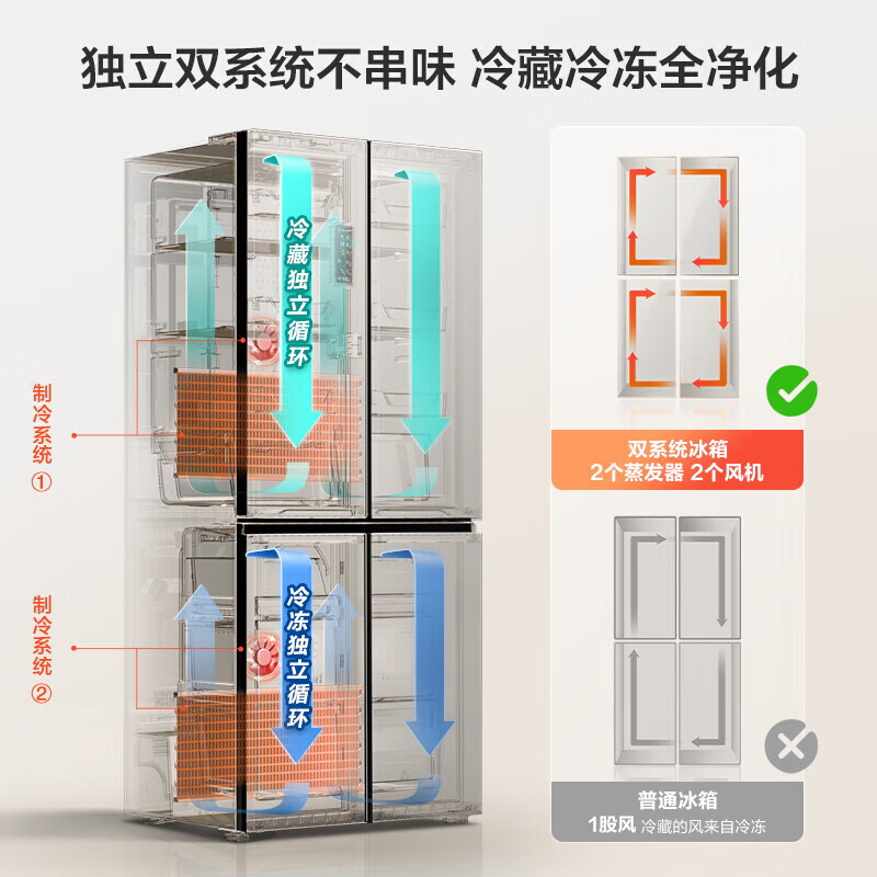 Rongsheng 513Lpro cross-door refrigerator BCD-513WD15FPA dual system dual cycle active sterilization first-level energy efficiency air-cooled frost-free frequency conversion three-pack machine