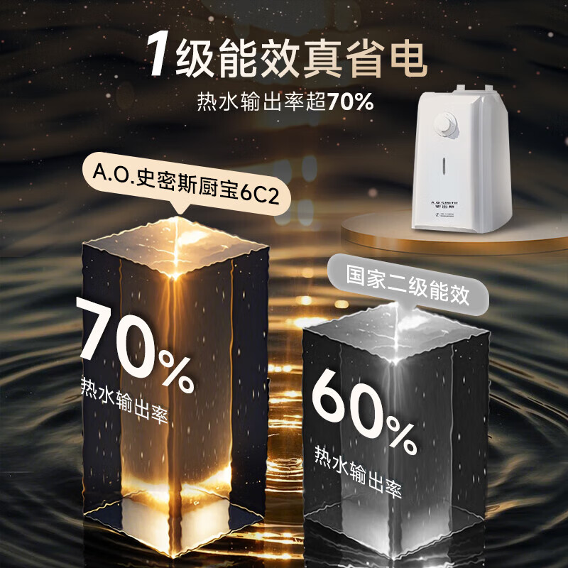 A.O.SMITH 6-liter small kitchen treasure, government subsidy, Jingui inner tank, 2kW fast heating, first-class energy efficiency, installed under the basin, top water outlet, EWH-6C2 water storage type