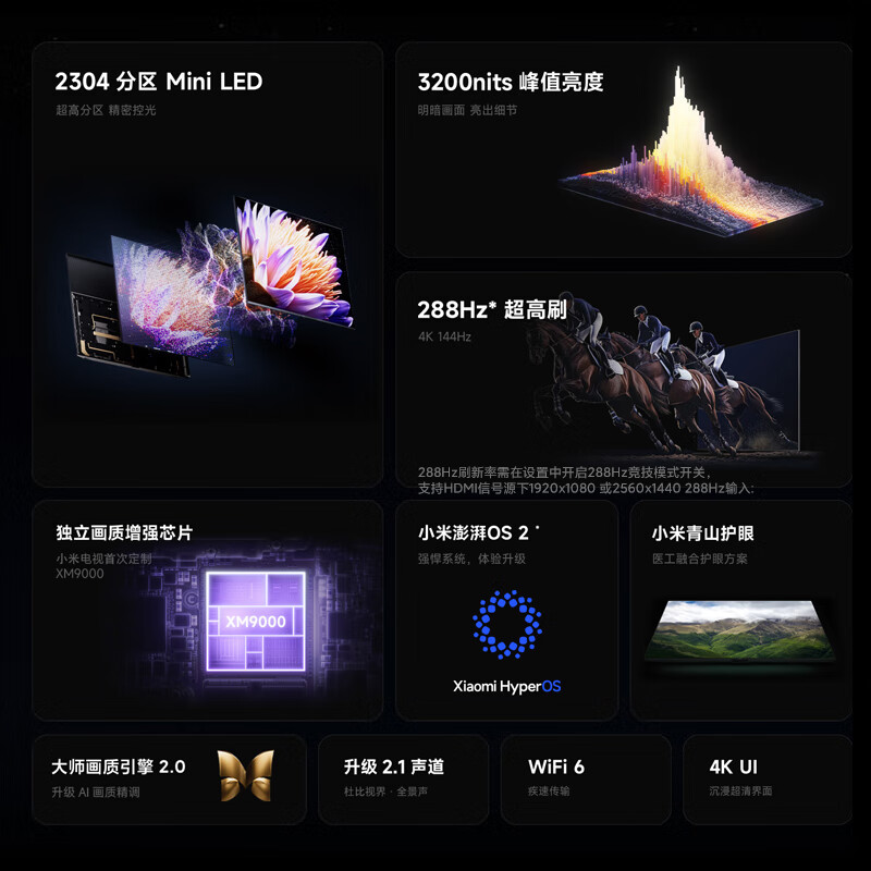 Xiaomi TV S Pro Mini LED 75 inches 2025 model 3200nits 2304 partition 288Hz Trade-in L75MB-SP