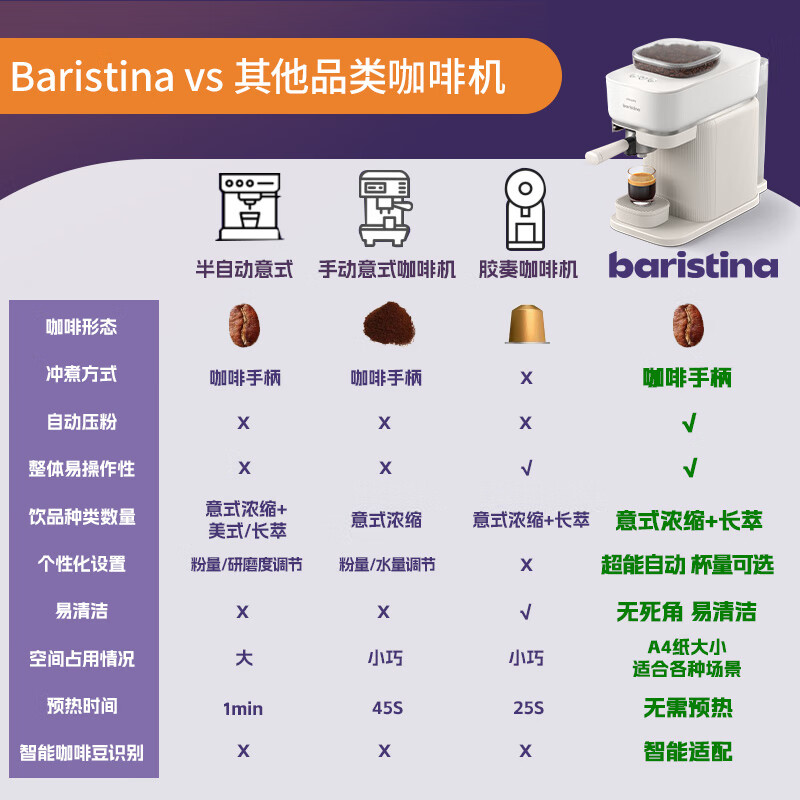 Philips (PHILIPS) imported Baristina new Italian American fully automatic home/office coffee machine grinder integrated small coffee machine BAR series New Year gift