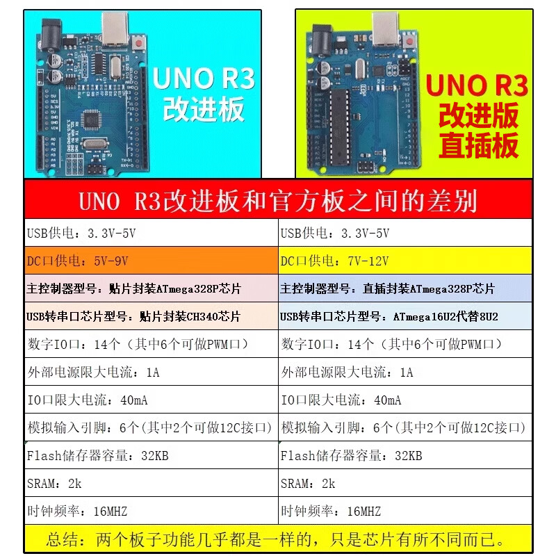 Zejie UNO R3 development board is compatible with arduino MEGA2560 motherboard ATmega328P microcontroller nano UNO R3 improved development board delivery line