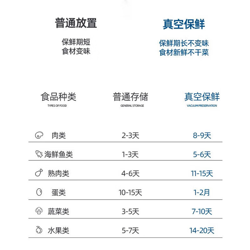 Jingyan Double pump high suction vacuum sealing machine Household fully automatic vacuum machine Commercial food packaging machine Dry and wet dual-use fresh-keeping machine High suction packaging machine Plastic sealing machine Upgraded luxury model Upgraded double pump high suction | One-touch touch | Everything can be sealed