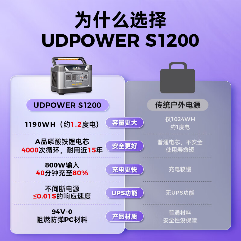 UDPOWER 3C certified portable outdoor power supply with electric energy storage 220V large capacity and high power camping vehicle emergency mobile power supply battery 1.2 kWh gray