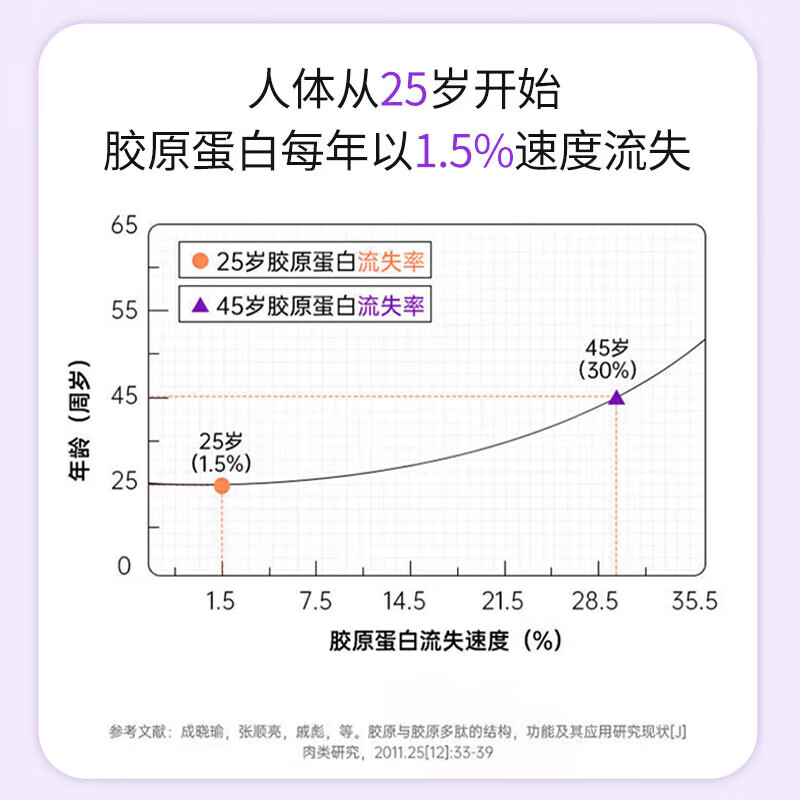 Tongrentang (TRT) Collagen Peptide Oral Liquid Drink Small Molecule Nutritional Decay Causes Skin and Female Appearance 50ml*3 Box