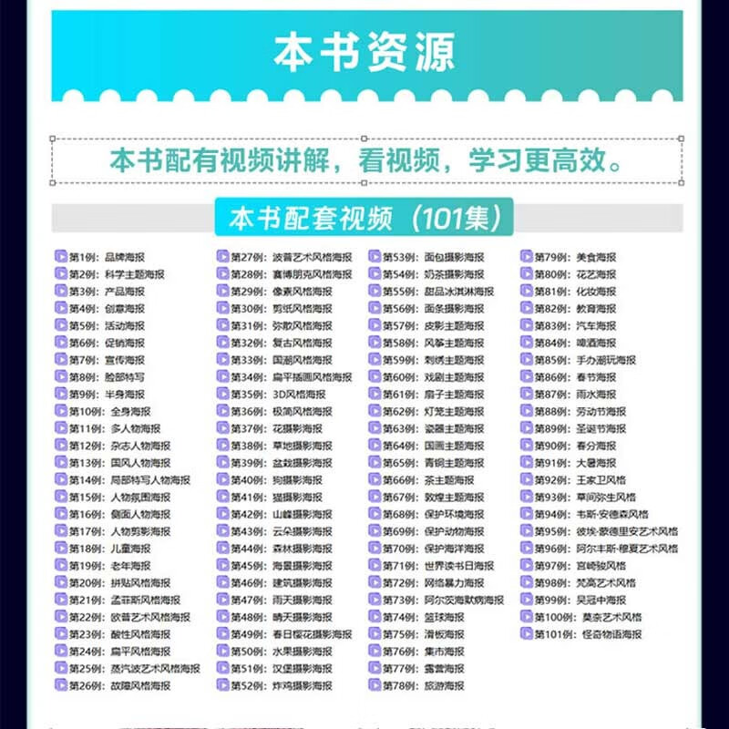 101 examples of AI-assisted poster design (keywords + design ideas + insights)