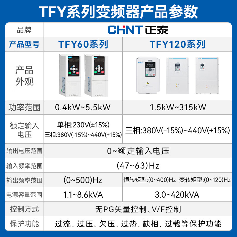 Chint (CHNT) inverter TFY high-performance general-purpose three-phase 380V fan water pump type multiple protection LCD display TFY120-55/TS4
