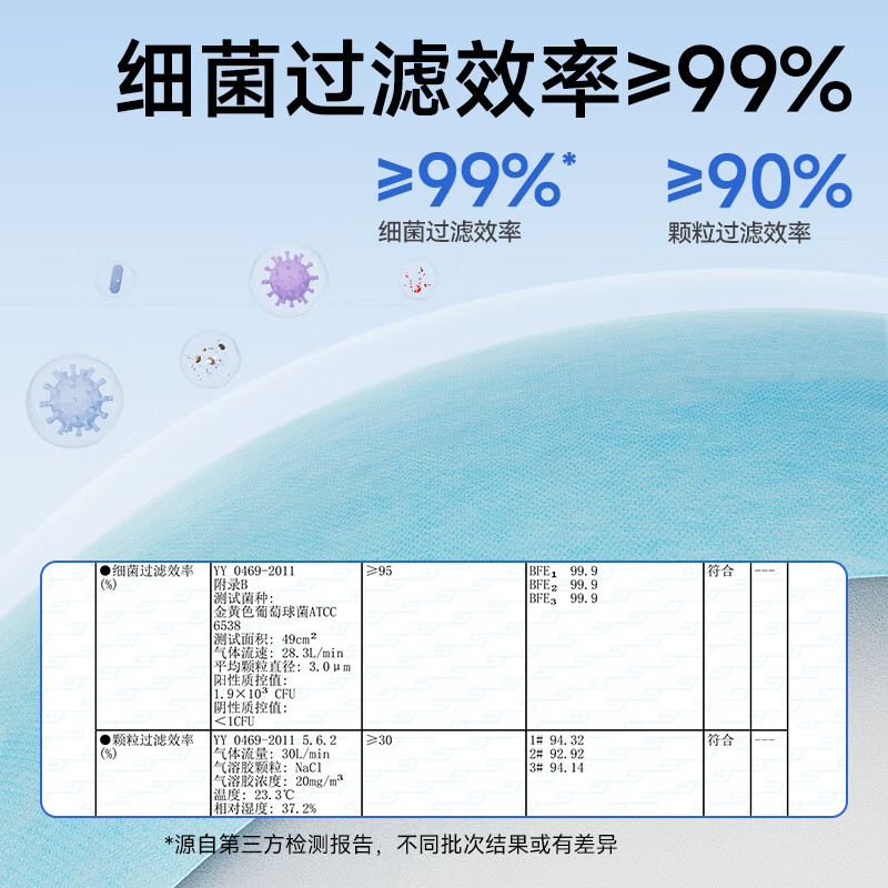 Zhende disposable medical grade surgical mask black individually packaged sterilized breathable anti-dust haze bacteria 100 pieces