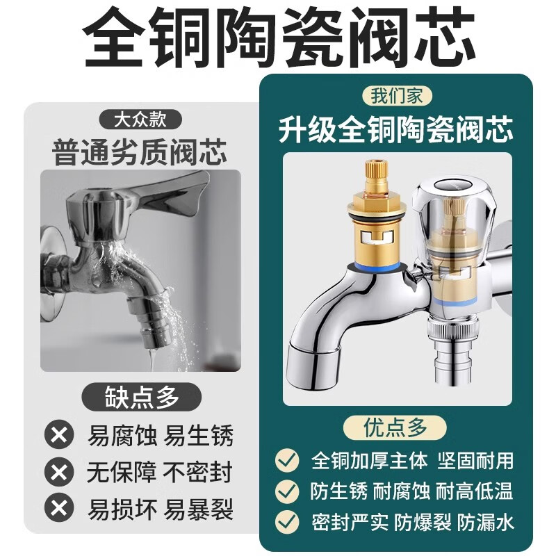 Divine universal faucet valve core full copper 4-minute quick-opening faucet core triangle valve single hot and cold water ceramic accessories (durable fine copper valve core + free screws) 3 pieces