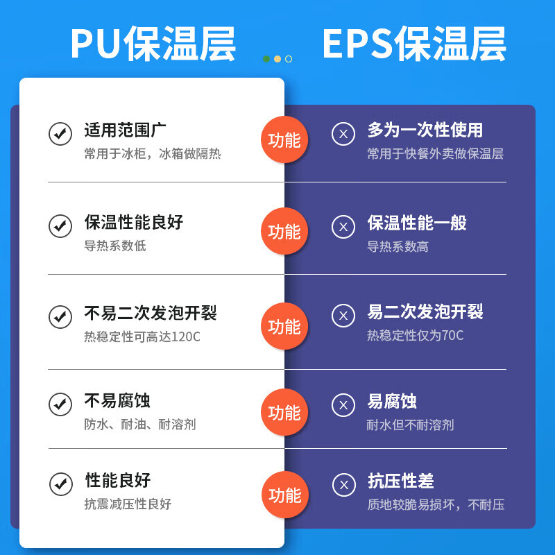 Insulated box mini refrigerator medical transport 2.6L breast milk low temperature preservation 2-8 biological preparations transfer box 2.6L white with temperature display + 3 ice bags 1 ice row