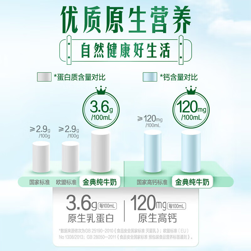 Yili Jindian Pure Milk Full Box 200ml*24 Boxes 3.6g Milk Protein Native High Calcium New Year Gift Box