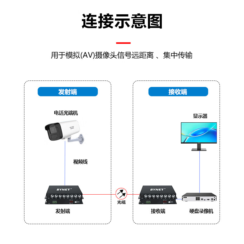 BYNET analog video optical transceiver 8-channel video fiber optic transceiver extender single-fiber single-mode FC interface 1 pair BYN-8V