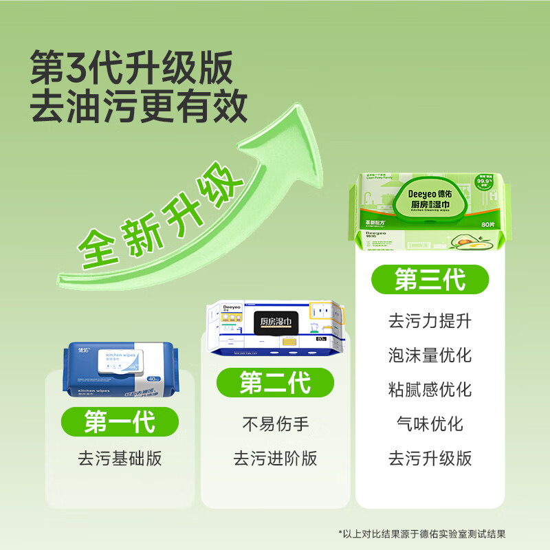 Deyou kitchen wipes 80 cigarettes*3 pack, enlarged and thickened to remove oil stains and wipe range hood wet wipes without hurting hands