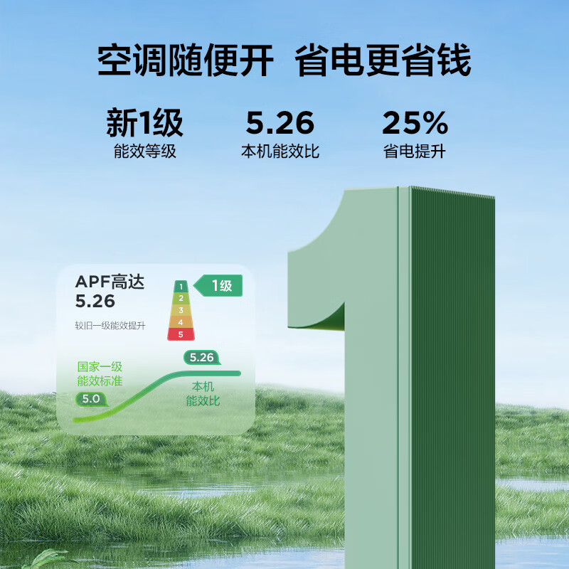 TCL air conditioner hang-up new energy efficiency variable frequency heating and cooling power saving smart self-cleaning Lehua Haibei series wall-mounted bedroom home air conditioner JD trade-in large 1 horsepower first-class energy efficiency cooling and heating frequency conversion smart cleaning