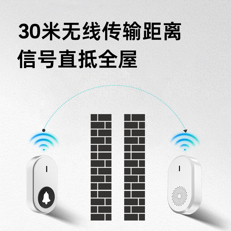 Senhongyuan A290 elderly pager home elderly hospital bedside pager one-touch emergency call bell smart home wireless doorbell with lanyard