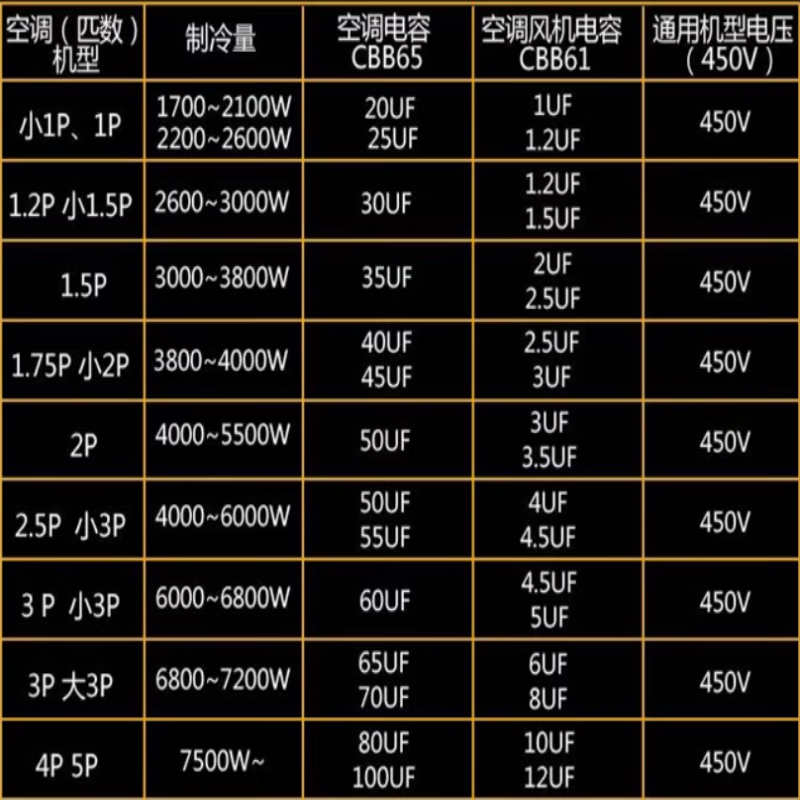 SaiFu cbb65 air conditioning capacitor compressor starting capacitor 450v outdoor machine universal capacitor explosion-proof 30UF flat bottom 2+4