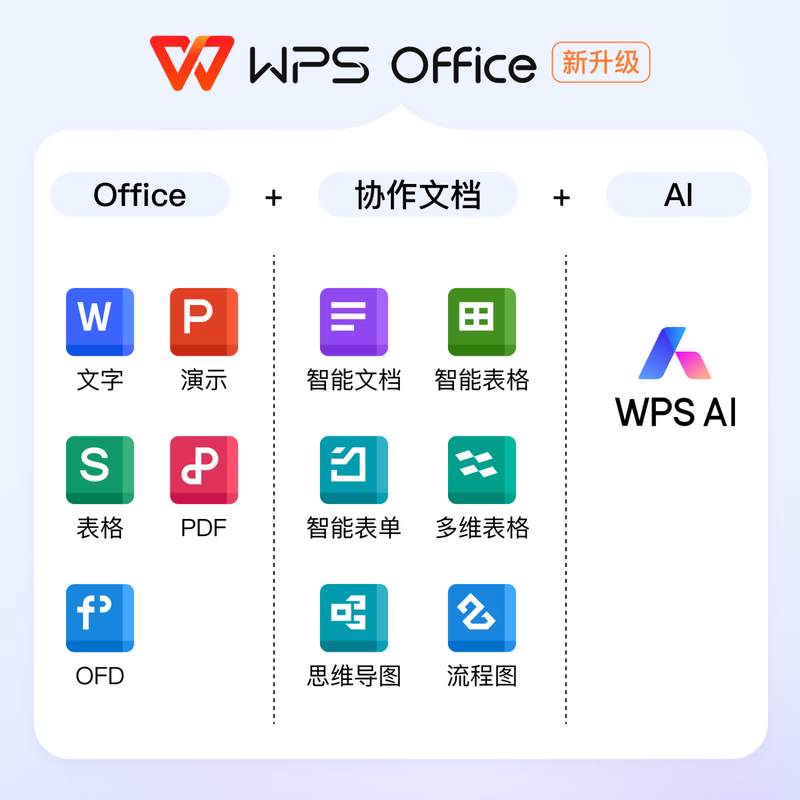 WPS 365 Business Ultimate Edition 3-year card Business Ultimate Edition 3-year subscription for 25 people If you need to purchase, please consult customer service