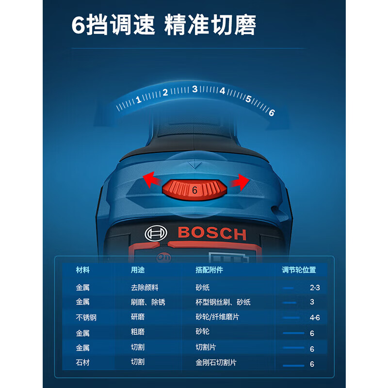 Bosch (BOSCH) 18V lithium battery brushless GWS18V-11S rechargeable multi-function speed-adjustable angle grinder 100MM grinding and polishing machine GWS18V-11S single head 100mm