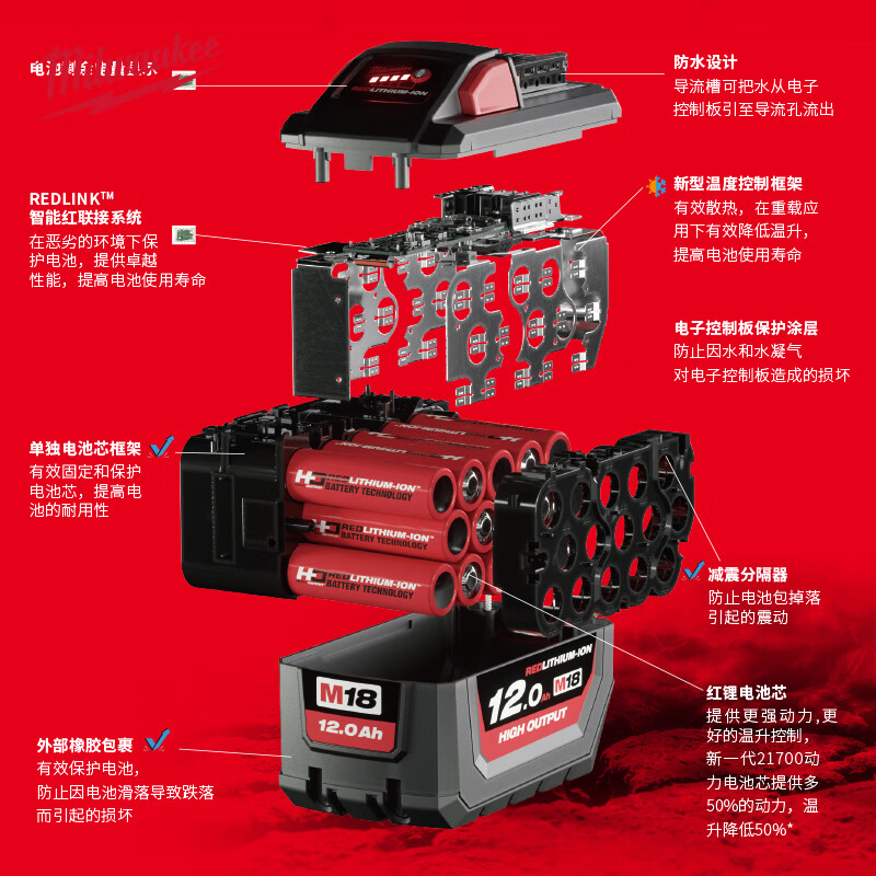 Miwaki rechargeable saber saw reciprocating saw lithium electric woodworking saw small outdoor logging M12 CHZ-401B