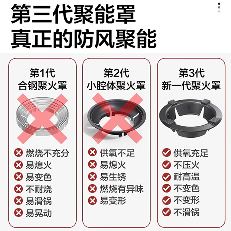 Beishi gas stove windproof fire cover home kitchen windproof five-claw universal gas stove cast iron windproof ring suitable for boss Siemens Midea Vantage universal accessories 5-claw