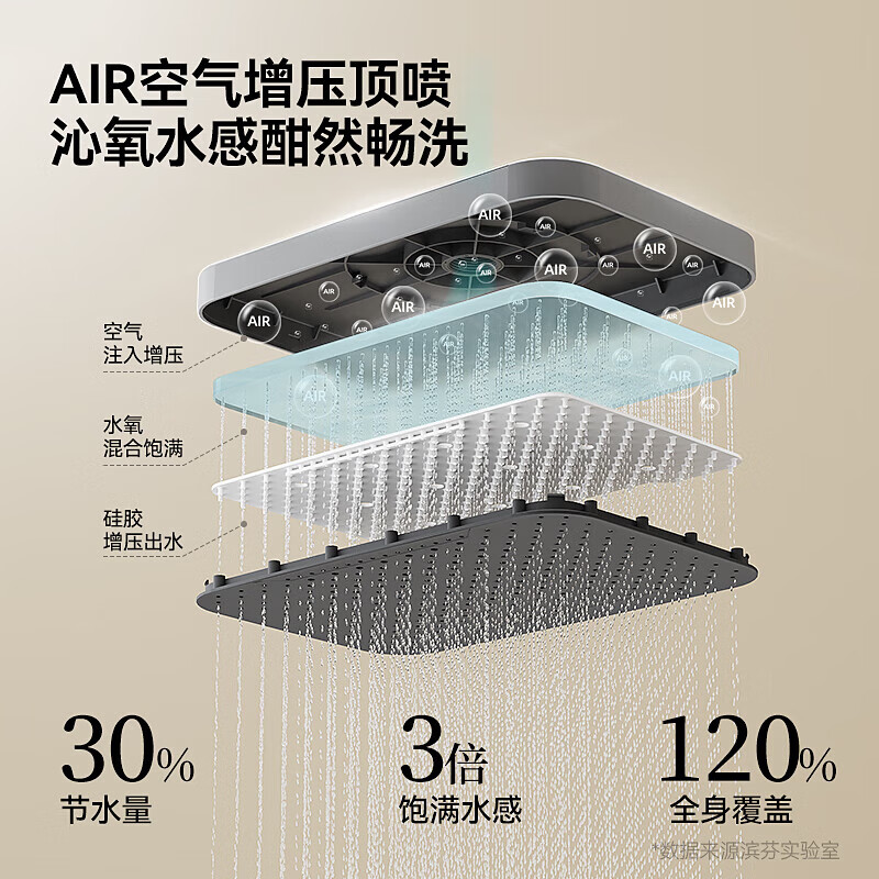 Goldenhome Kitchen Cabinet (GOLDENHOME) Bathroom Shower Shower Set Piano Key Bathroom Bathroom Household Gun Ash Bath All-Copper Shower Booster D1-Constant Temperature Digital Display丨Refined Copper + Filtration and Purification