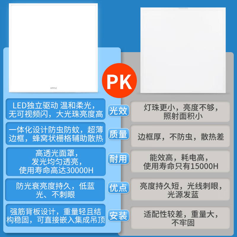 OPPLE LED panel light 24W integrated ceiling light embedded flat light aluminum gusset light 300 600 white light 5700K