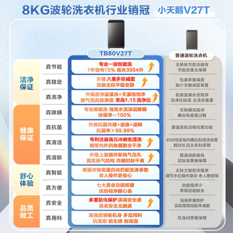 LittleSwan pulsator washing machine small fully automatic household 8KG TB80V27T old-for-new state subsidy JD.com self-operated first-level energy efficiency dormitory rental artifact