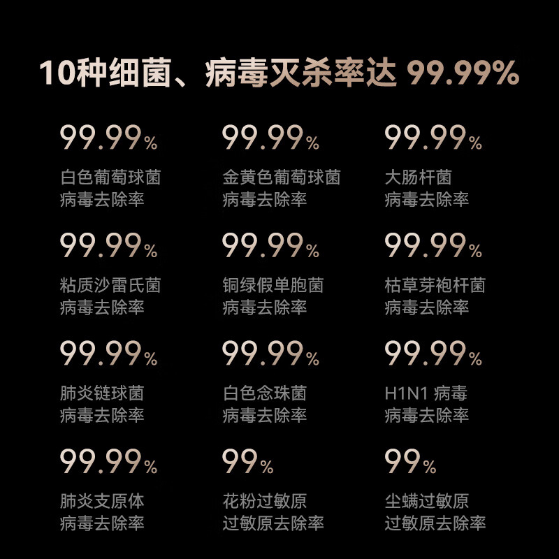 Huawei Smart Selection Hongmeng Smart Selection 720 Air Purifier 3Pro Enhanced Edition Large Household Platinum Formaldehyde Remover Professional Household Smoke Smell Allergen Pet Suck Cat Hair National Subsidy