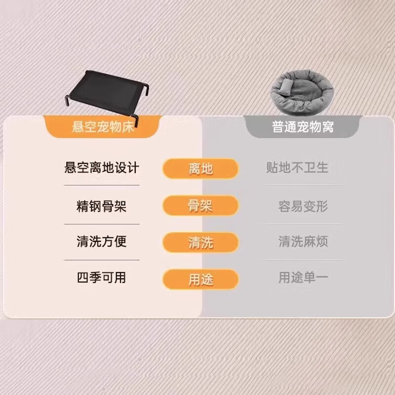 Halton Dog Bed, Camping Bed, Dog House, Universal for All Seasons, Pet Off-the-Ground Dog Bed, Iron Frame, Small, Medium and Large Dog Mesh Dog Mat, Pet Camping Bed, Thickened, Durable, Comfortable and Breathable, Medium Size - 93*56*15, Bearing 50-120 catties, Shipped nearby - Same Day Delivery - Three Year Warranty