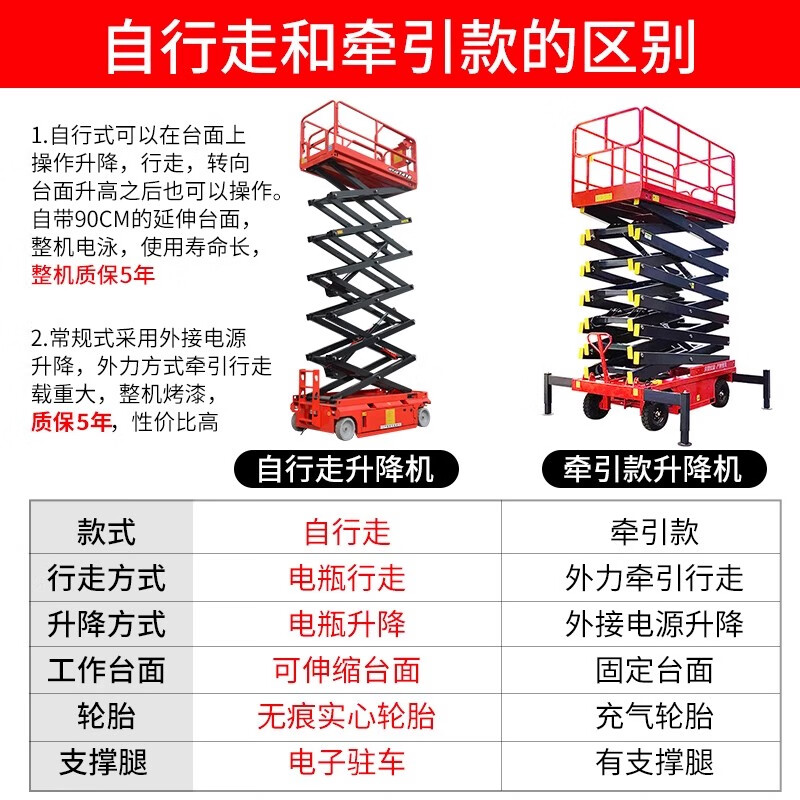 Huling mobile lifting platform vehicle scissor lift electro-hydraulic lifting platform fully automatic aerial work aerial vehicle raised 4 meters (manual traction model)