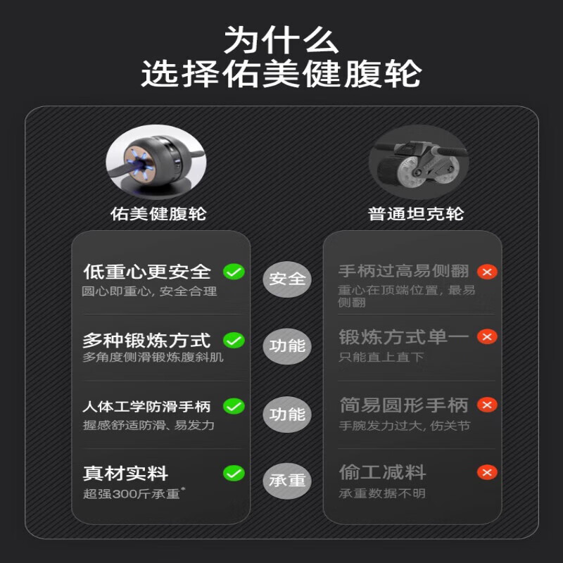 UMAY Scottish Premier League Co-branded Automatic Rebound Abdominal Wheel Abdominal Roller Abdominal Muscle Magic Roller Fitness Exerciser Deluxe Edition Three Hall Smart Chip-Dazzling Wheel Hub-Auto Rebound-Anti-Slip Rubber