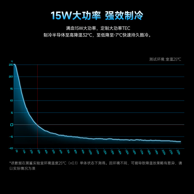 Black Shark 5Neo mobile phone radiator 15W high power single unit sudden temperature drop 32 Mobile live game cooling back clip suitable for Apple 17 OnePlus Meizu Red Magic Xiaomi IQOO