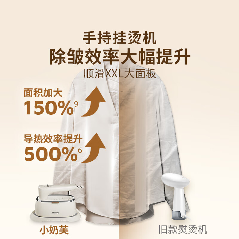 Philips (PHILIPS) Portable Garment Ironing Machine Handheld Garment Ironing Machine Home Electric Iron Small Steam Ironing Machine STH3050/10 Portable Business Travel New Year Gift