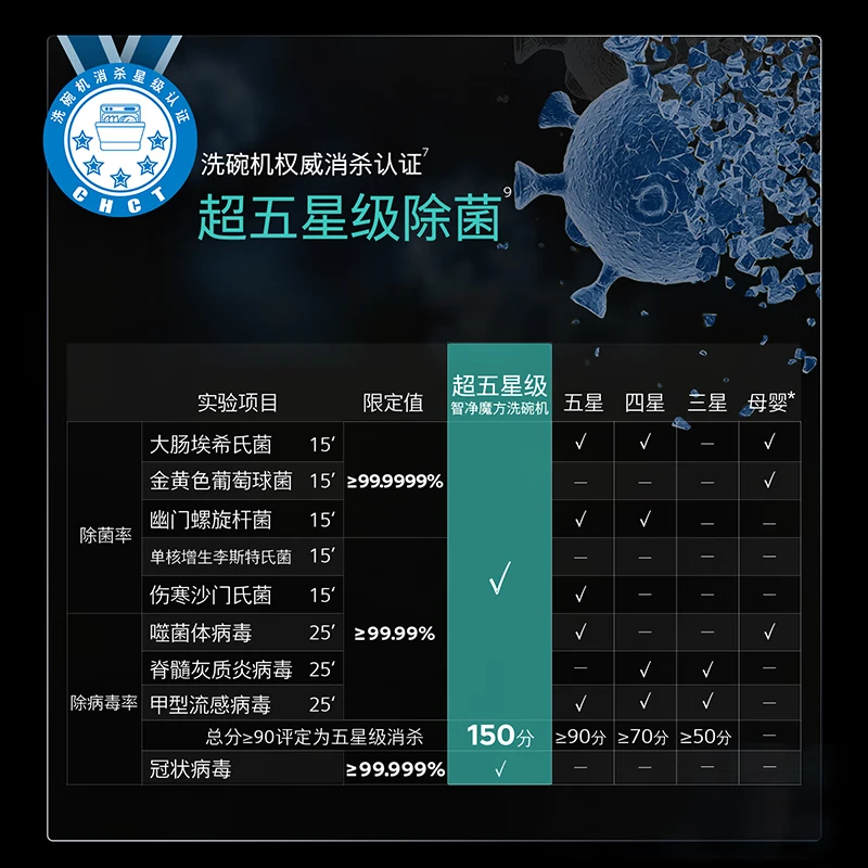 SIEMENS Black Magic Mirror 636Mega 18 sets + 3-layer bowl basket all-purpose cabin Double first-level certification Super water and energy saving One-click single drying embedded dishwasher SJ43EB33MC