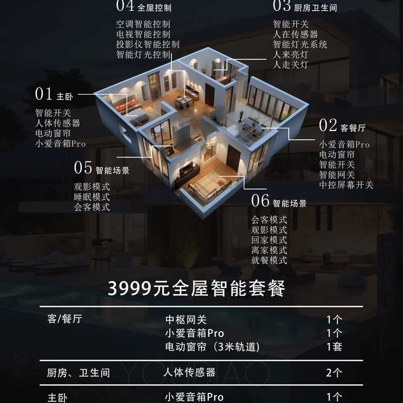 Mijia Smart Home Whole House Customization Solution Three Bedrooms and Two Living Rooms Light Edition 7999