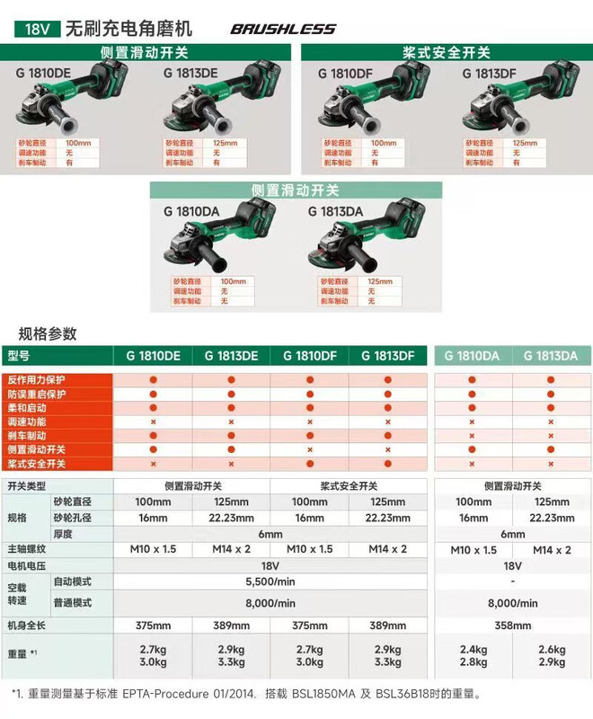 HiKOKI HiKOKI brushless lithium electric angle grinder G1810DE lithium battery 18V metal cutting and grinding machine new model G1810DA single battery 5.0AH
