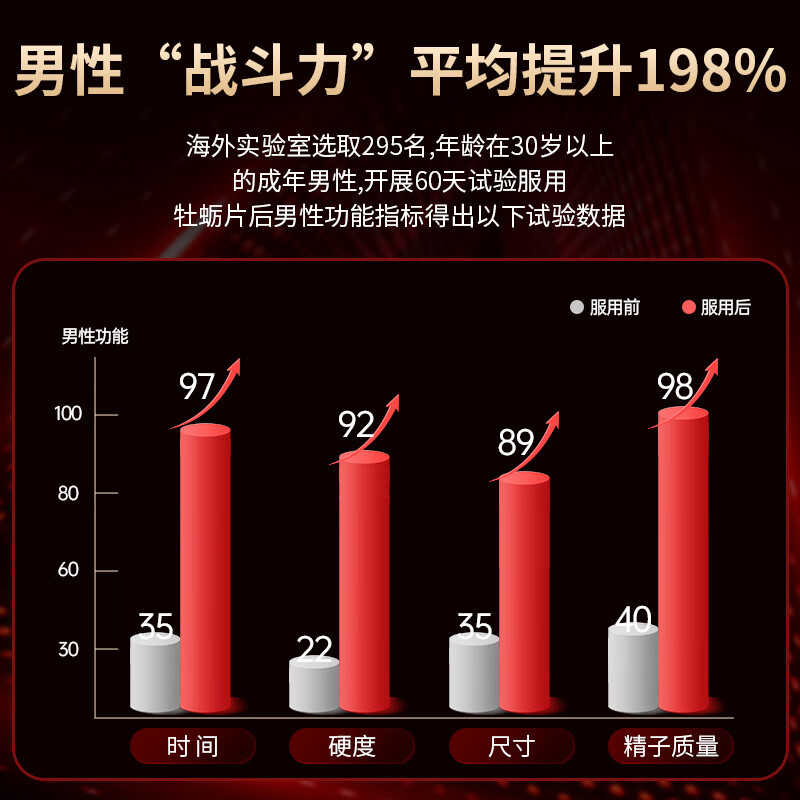 Aishi Ou Fuyang tablets, black maca and oyster tablets, men's health, arginine, kidney strengthening, long-lasting 3 boxes