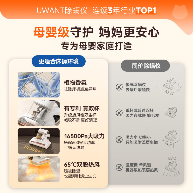 UWANT Maternal and Infant Grade Mite Remover M300SE Sunlight Enhanced Version Plant Fragrance 65 High Temperature Sterilization Double Cup Bed Vacuum Cleaner All-in-one Mite Remover New Year Gift
