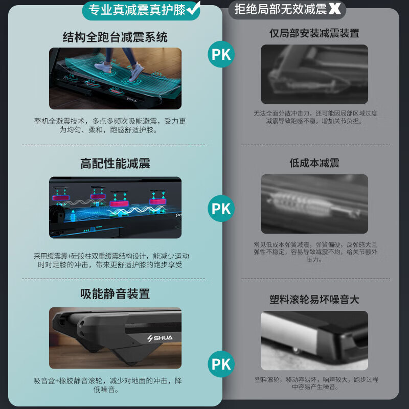 Shuhua (SHUA) A9 treadmill home gym foldable climbing walking machine indoor sports shock absorption SH-T9119P-H2