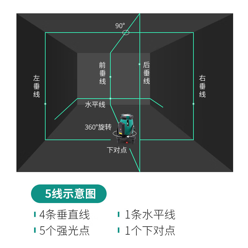 Duwei green light level meter high-precision strong light thin line outdoor five-line laser automatic line leveling meter ultra-bright green light 5-line standard set