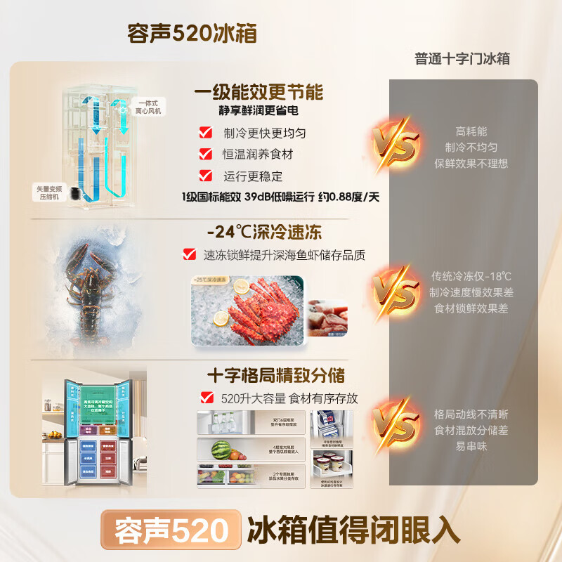 Rongsheng 520 liter large-capacity cross double-fold four-door refrigerator household ultra-thin first-class energy-saving air-cooled frost-free frequency conversion BCD-520WD12FP gray state subsidy first-class energy efficiency double frequency conversion large-capacity refrigerator