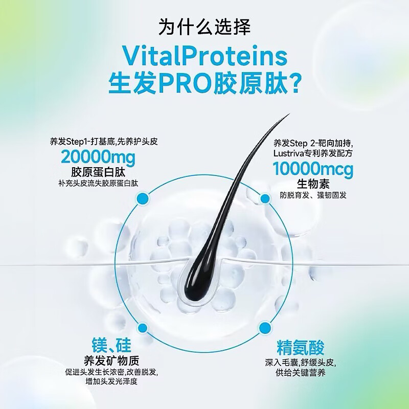 VITAL PROTEINS new product launch, collagen peptide powder, hair growth and nourishing biotin, imported from the United States, 11.4 oz. can