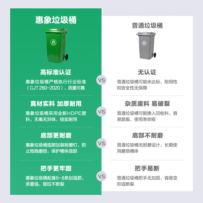 Huixiang Jingdong Industrial's own brand 240L plastic trash can thickened with lid green sanitation property outdoor commercial waste classification C050101-404G