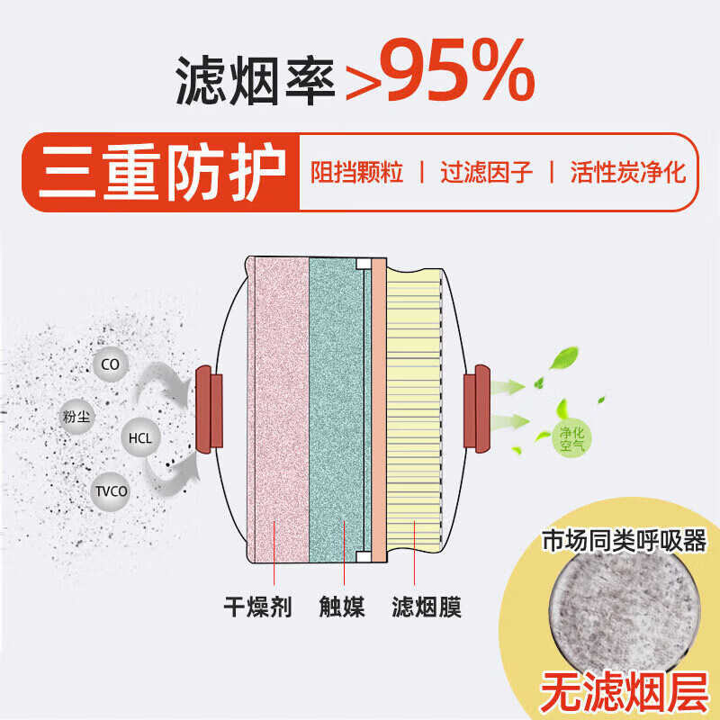 Zhean zhean TZL30C gas mask filter self-rescue respirator fire mask smoke mask fire mask escape mask