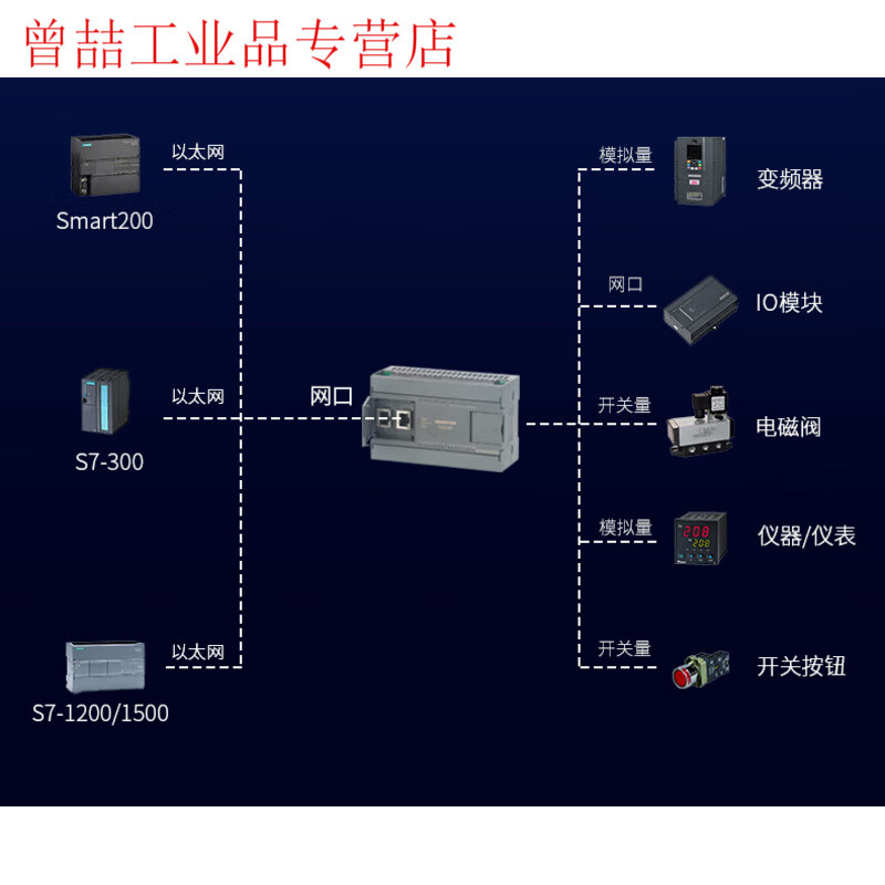 ProfiNET remote IO module distributed PN bus communication acquisition digital simulation PN1-MB single network port