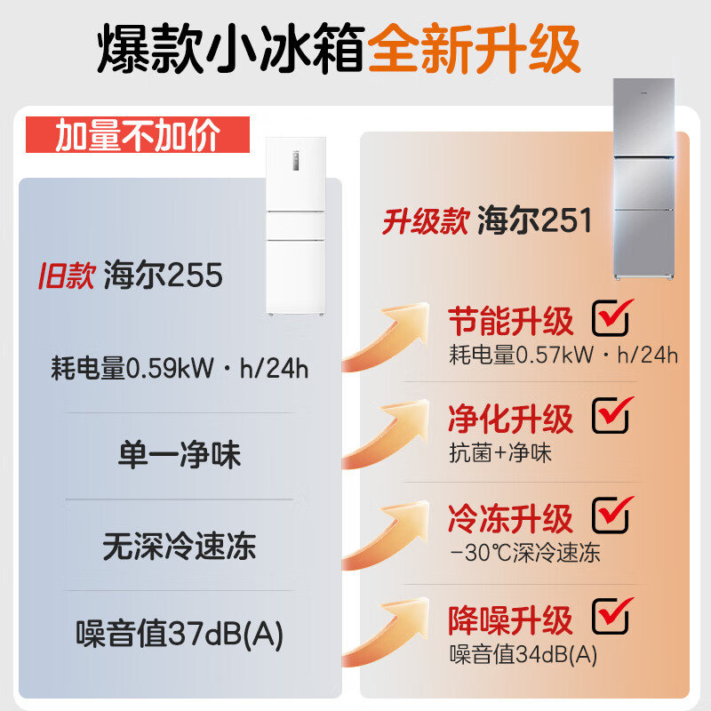 Haier True Power Saving 251L Three-Door Small Refrigerator Black Gold Purification Level One Energy Efficiency Air-cooled Frost-Free Star Silver BCD-251WGHC3E7WV (Silver)