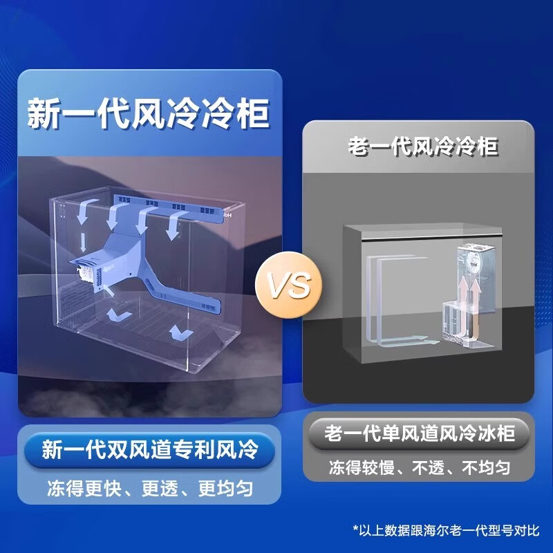 Haier Freezer Air-cooled Frost-free 159L Household Small Freezer-38 Deep Freezing Quick Freezer Energy-Saving Small Refrigerator Star Stone Blue Brocade 159L