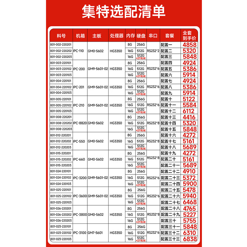 GITSTAR HG3350 domestic industrial control machine IPC - 210 GM9-5601-02/ 16G/512G