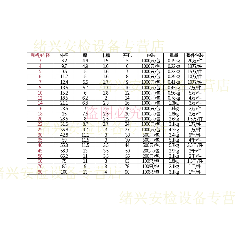 He Jian Gong through coil outlet ring protective cover waterproof ring through hole O-ring seal 18mm 1000 pieces