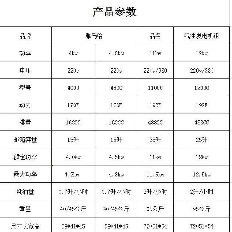 Yamaha inverter generator 1/1.5/3/4/4.8/5/7/8/10/11/12kwZGYAMAHY generator 3kw220v manual