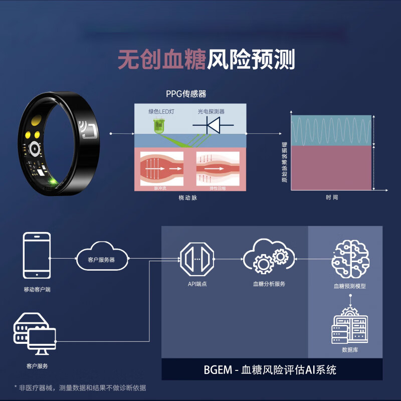 HKMW Hongmeng Huawei same style non-invasive blood sugar ring new NFC health monitoring blood pressure heart rate blood oxygen smart ring ceramic black technology smart ring super long battery life titanium silver blood sugar model - upgraded non-invasive blood No. 7 finger circumference about 52mm-58mm